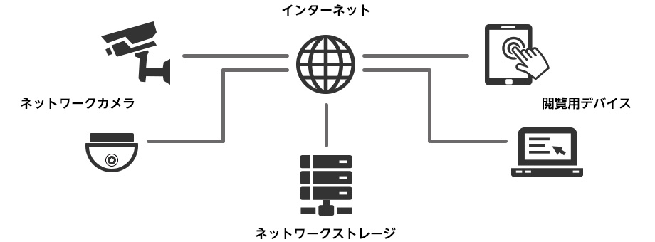 ネットワークイメージ